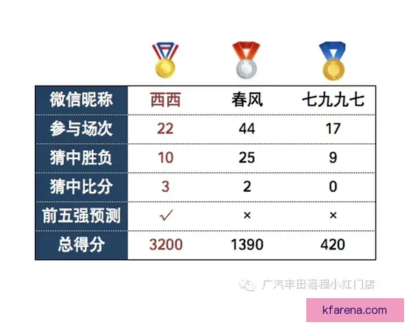 精准预测足球比赛比分，让竞猜更刺激更有策略