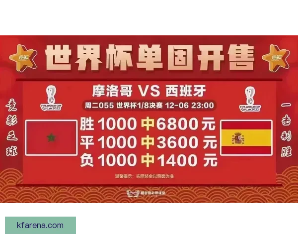 世界杯竞猜热门盘口深度解析与投注技巧全攻略