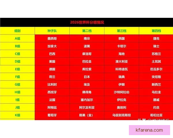 2026世界杯最新排名揭晓各强队实力对比及晋级形势分析