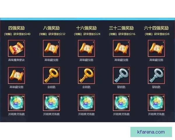 世界杯精彩竞猜活动，签到即可领取专属丰厚奖励